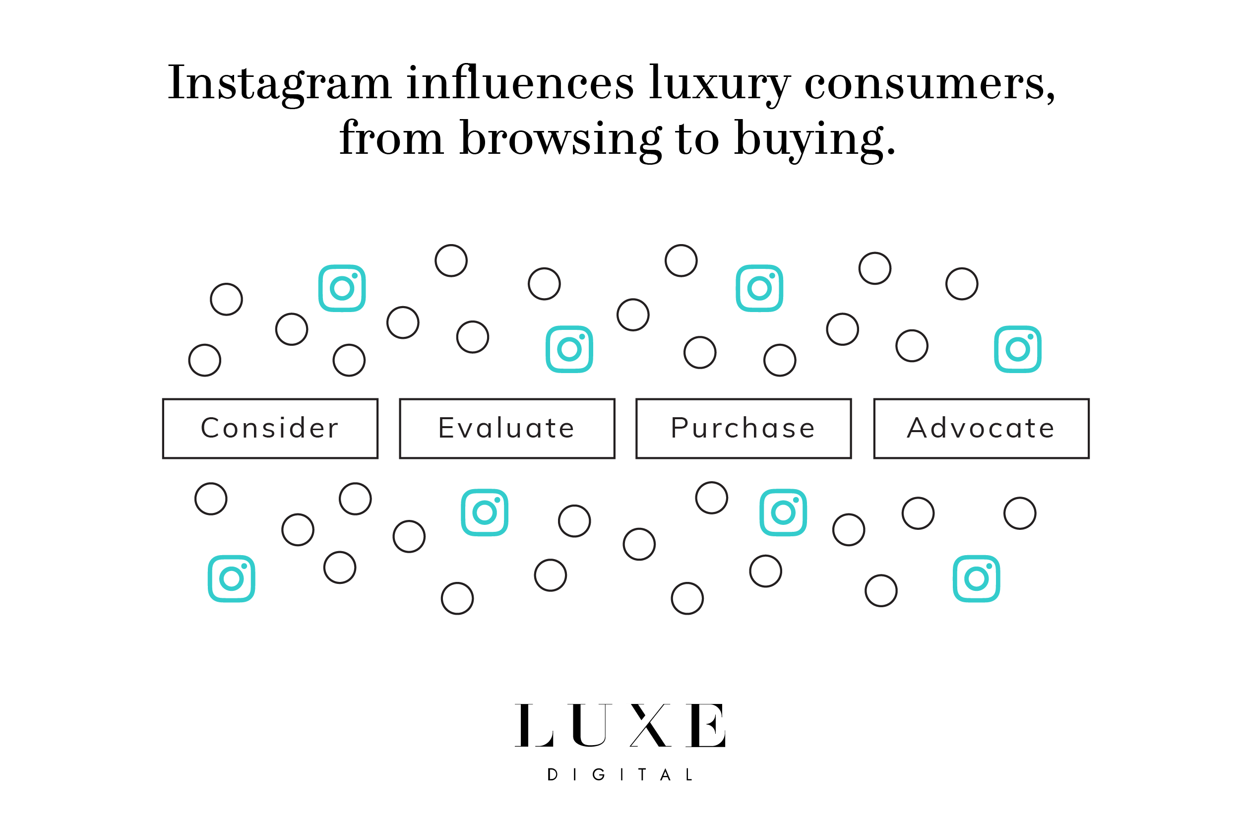 93% of Consumer Engagement with Luxury Brands Happens on Instagram